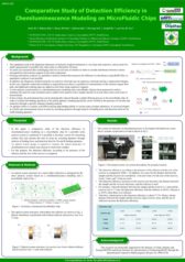 5-08. Comparative Study of Detection Efficiency in Chemiluminescence Modeling on Microfluidic Chips